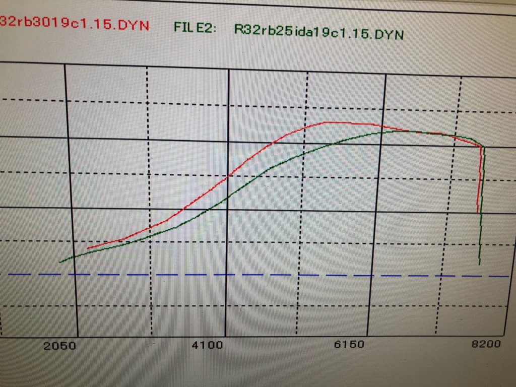 rb30パワーチェック
